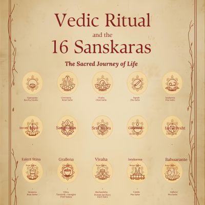Vedic Ritual and the 16 Sanskaras — The Sacred Journey of Life